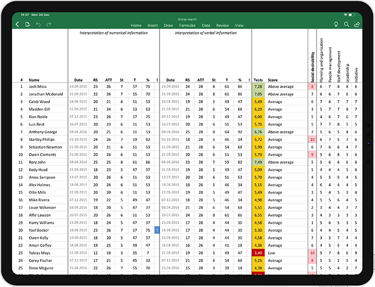 Display of the group report based on the assessment results (Excel spreadsheet opened on an iPad). The participants are ranked in the descending order of the assessment results. Individual results for each of the assessment tools and the rating (overall score) are shown. This is the second selection stage: selection of the best candidates based on the automatic rating in the group report
